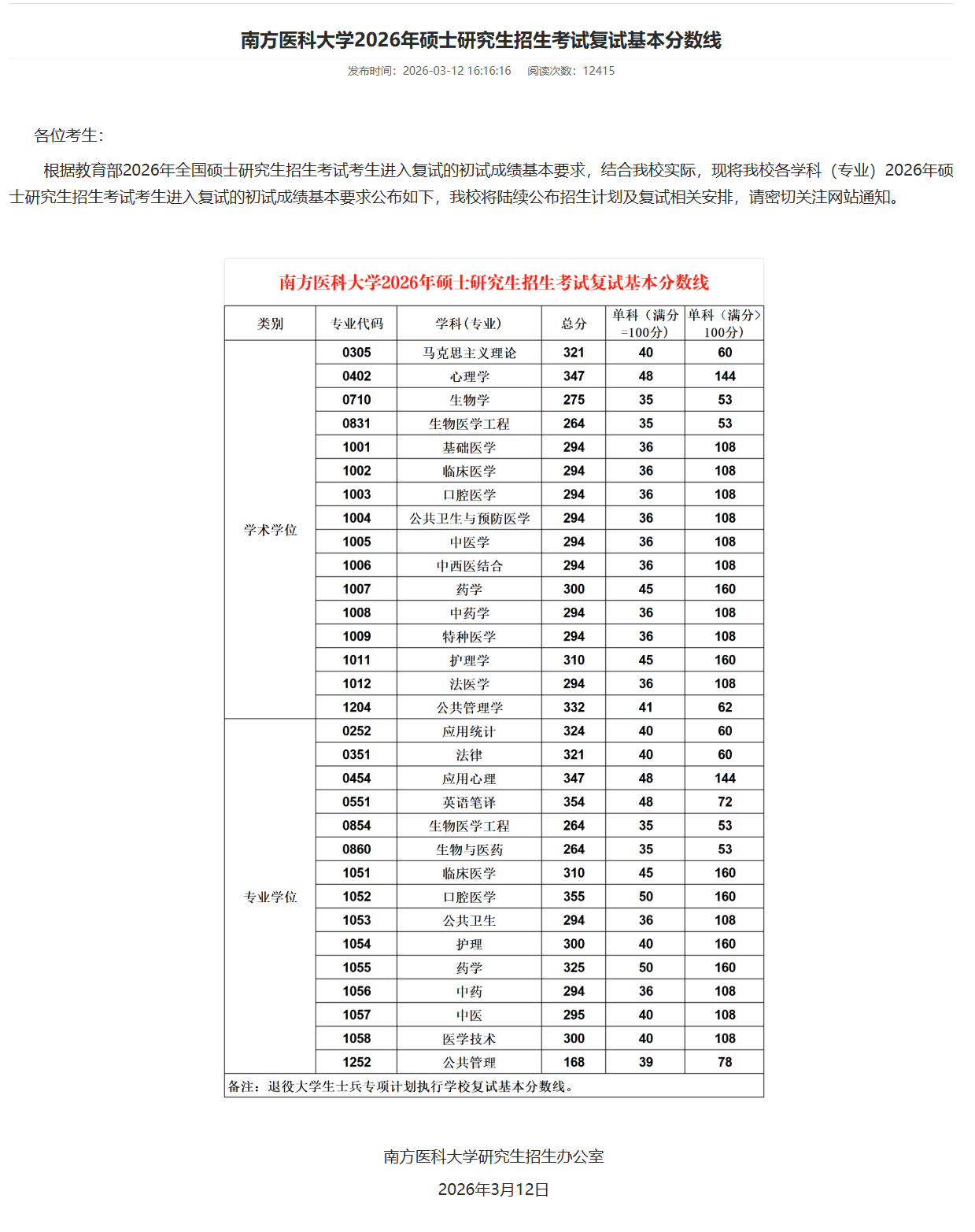 南方医科大学2026年硕士研究生招生考试复试基本分数线