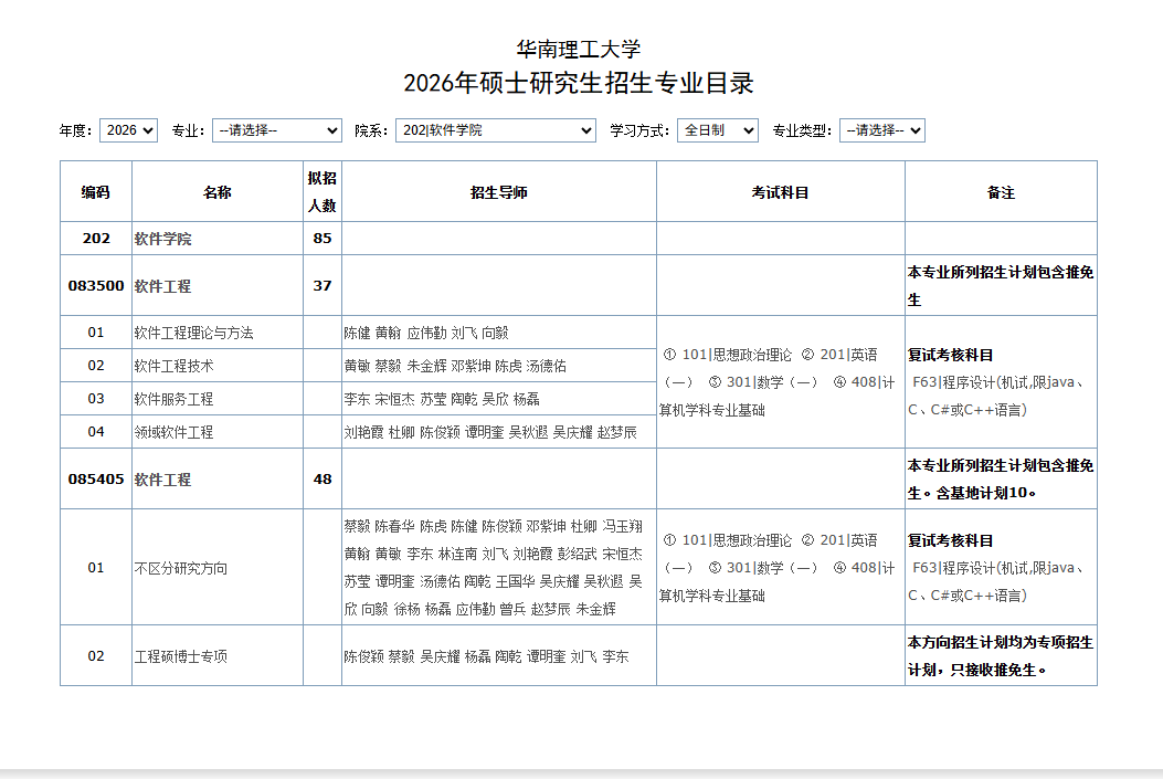 2026年华南理工大学《软件学院》硕士研究生招生专业目录