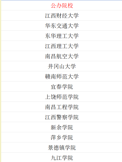 江西省2026年专升本理工类公办院校