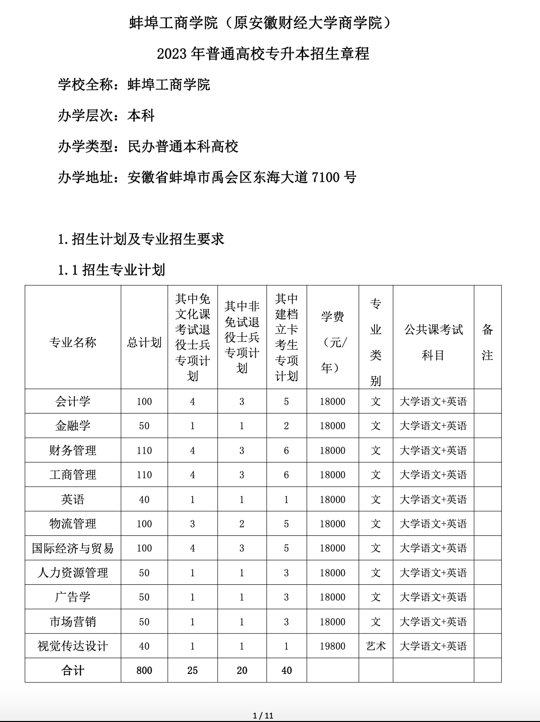 蚌埠工商学院（原安徽财经大学商学院)2023年普通高校专升本招生章程