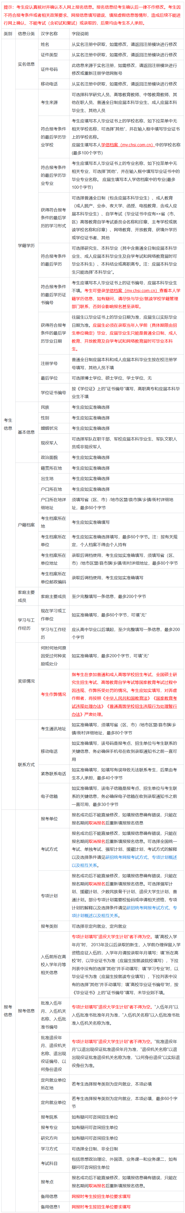 2026年研究生统考考生需准备的网报信息