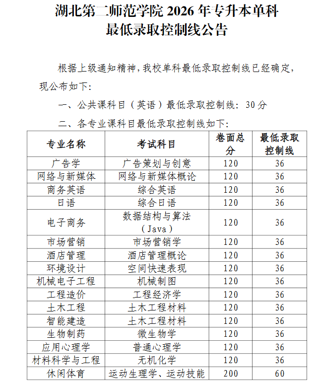 湖北专升本