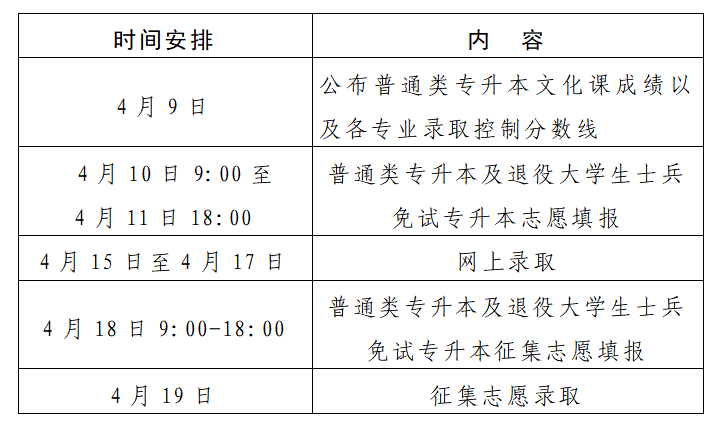 2026 年河南普通高校专升本成绩公布、志愿填报及录取工作安排来了！