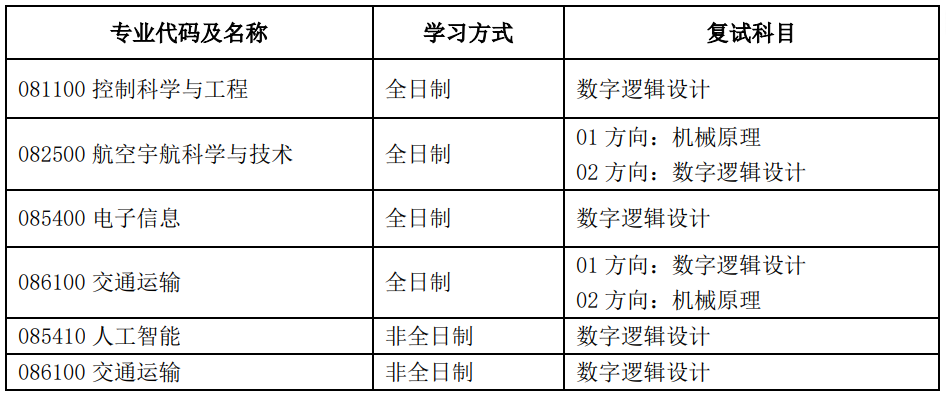 2024年电子科技大学航空航天学院硕士研究生复试须知已公布