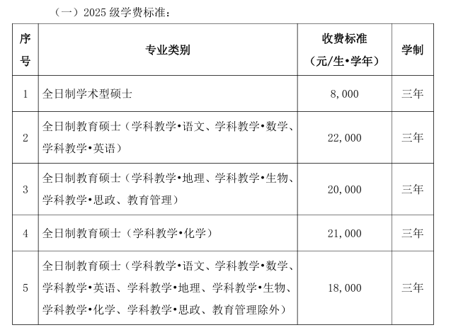 2025级学费标准