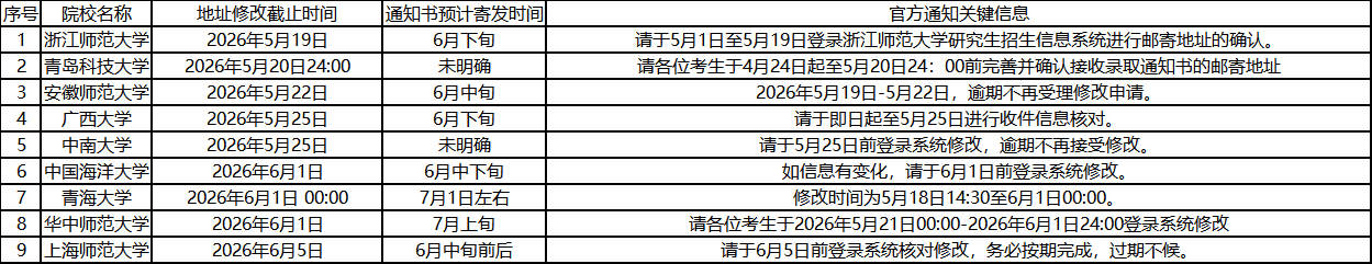 新东方考研