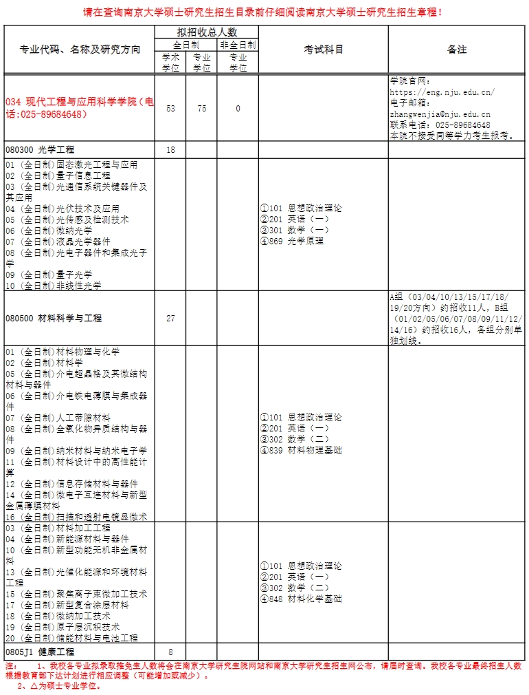 南京大学2024年现代工程与应用科学学院研究生招生专业目录已公布!