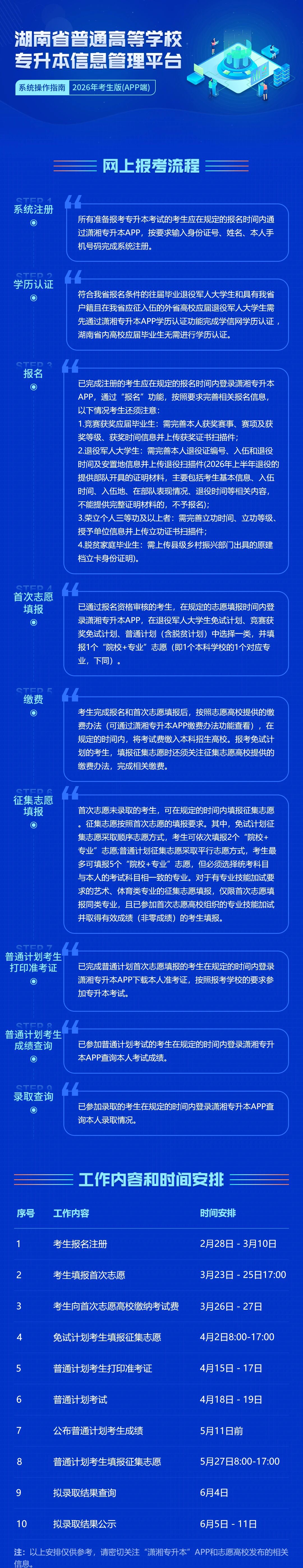2026年湖南省普通高等学校专升本信息管理平台系统操作指南（考生版APP端）