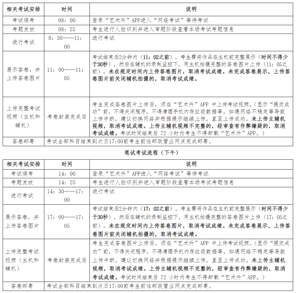 内蒙古艺术学院专升本