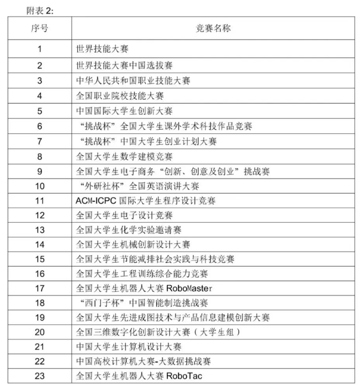 2025年上海健康医学院专升本招生简章