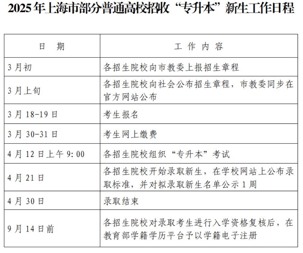 2025年上海专升本考试安排