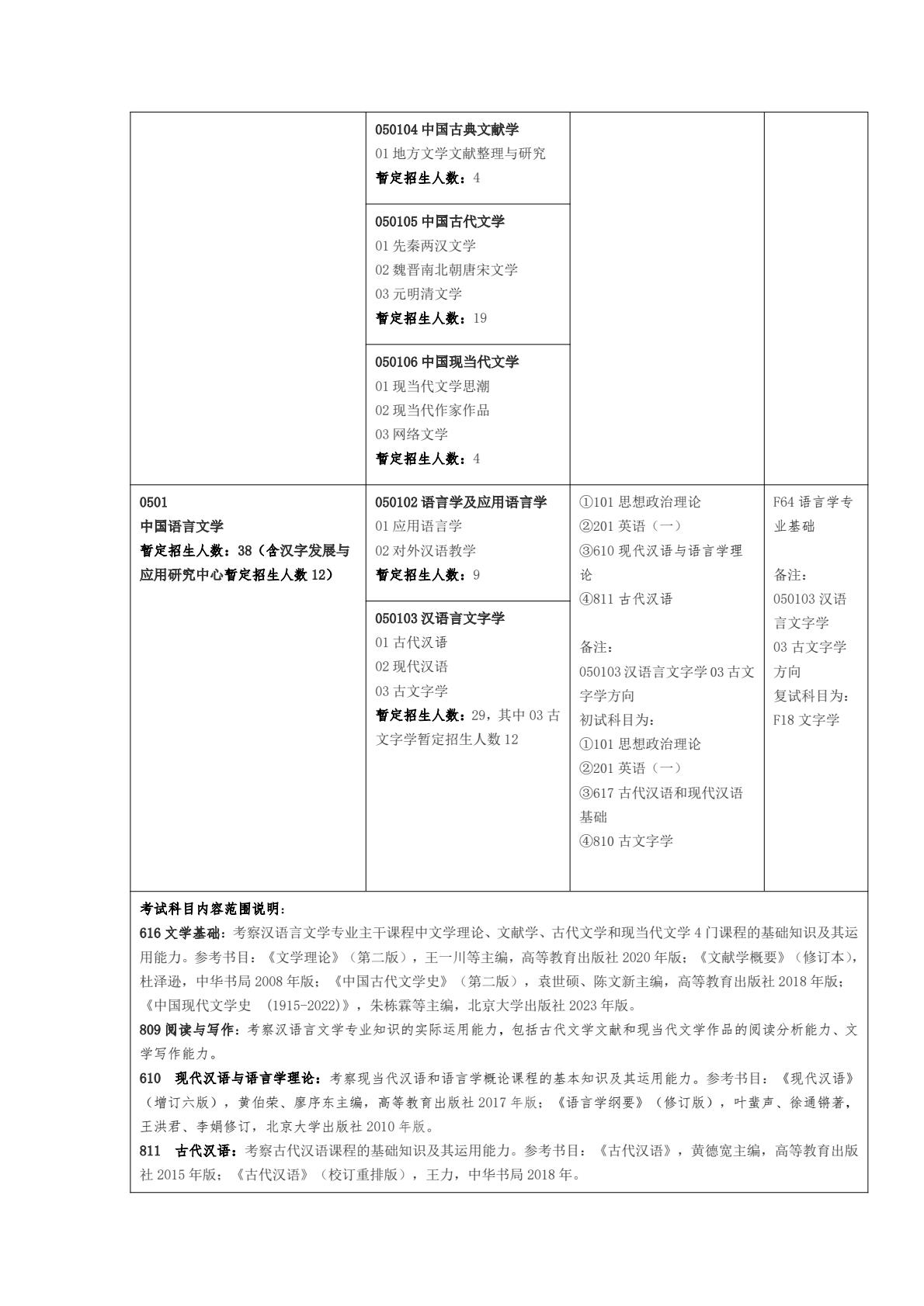 安徽大学25年学术学位硕士研究生招生专业目录