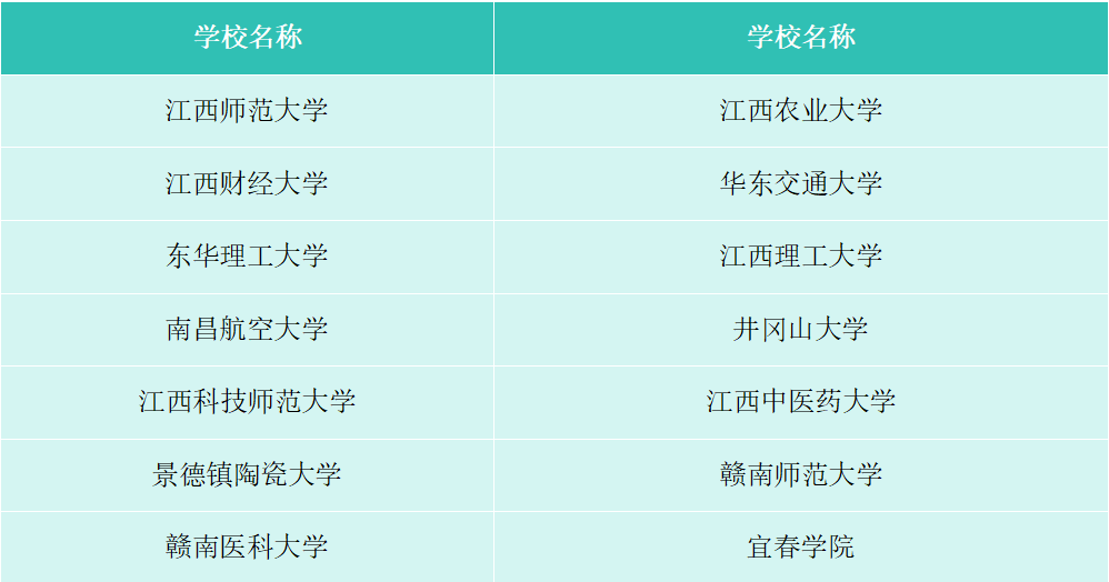 2026年江西专升本各院校招生方案