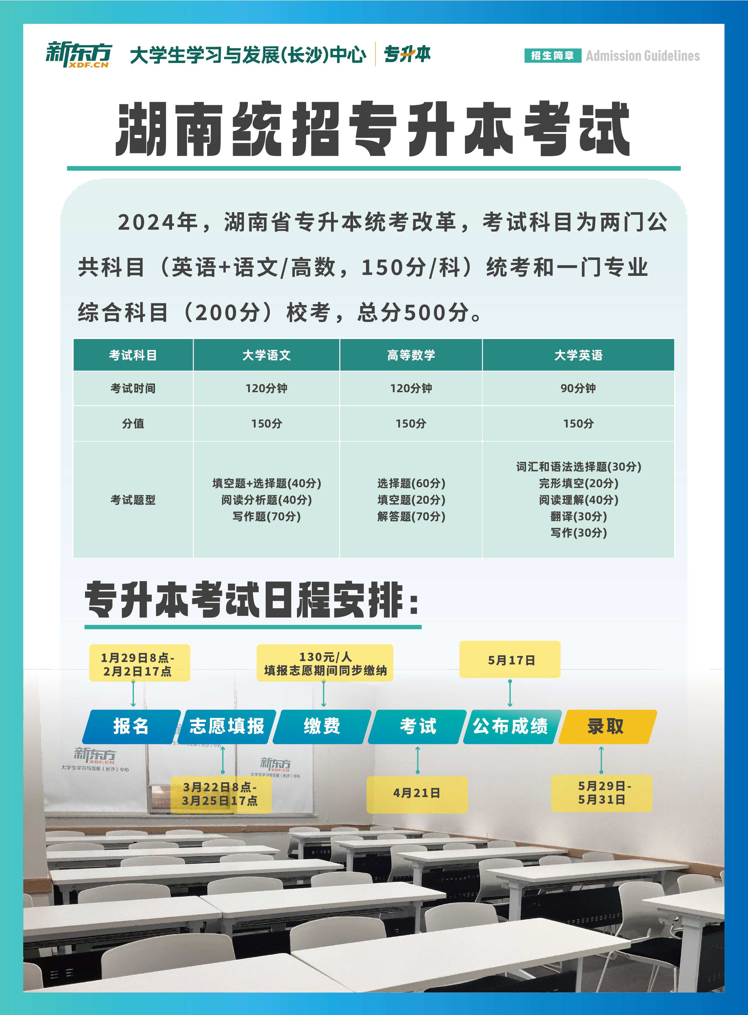 湖南专升本-招生简章