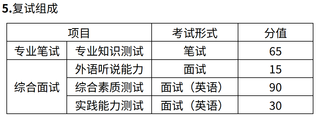 天津新东方考研