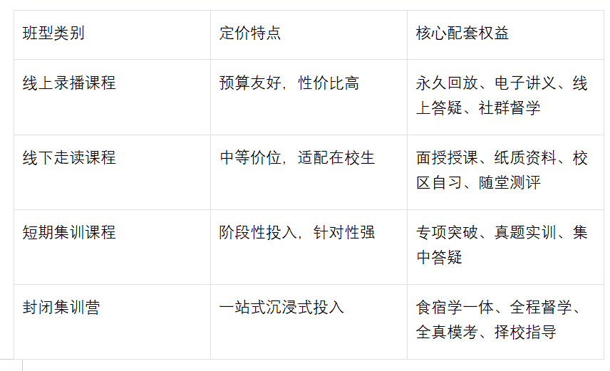 天津新东方专升本收费标准详解，透明定价适配不同备考预算