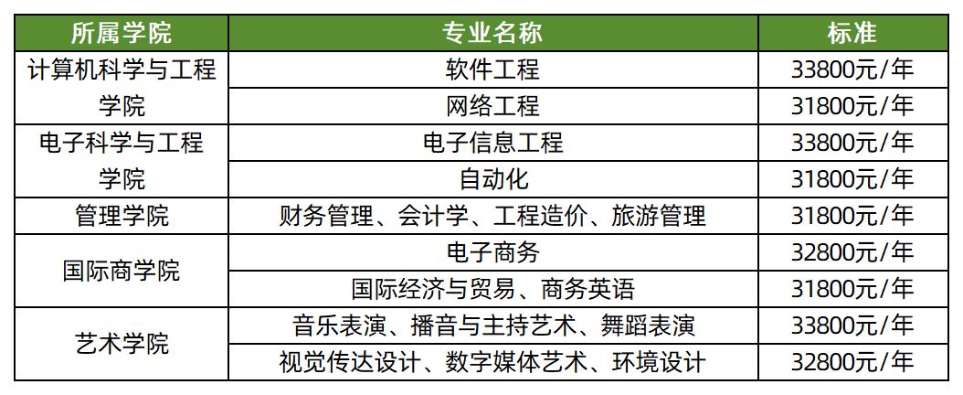 湖南信息学院2026年专升本学费标准