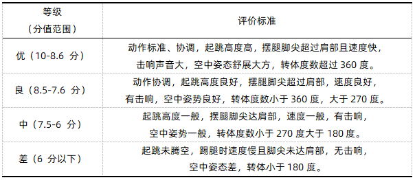 旋风脚评分标准