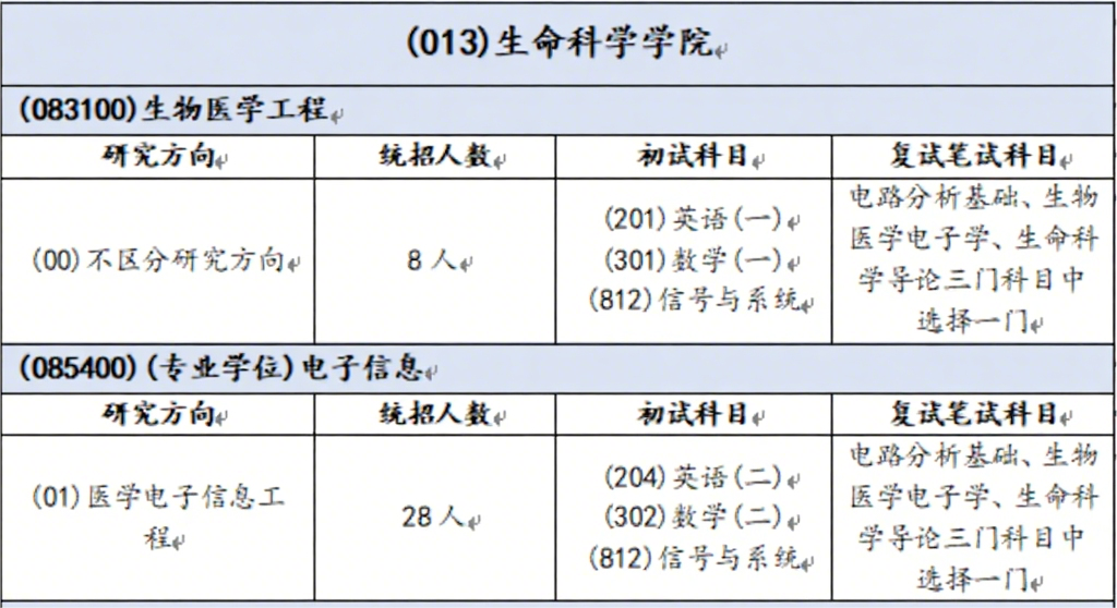 天津新东方考研