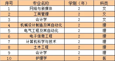 西安交通大学城市学院