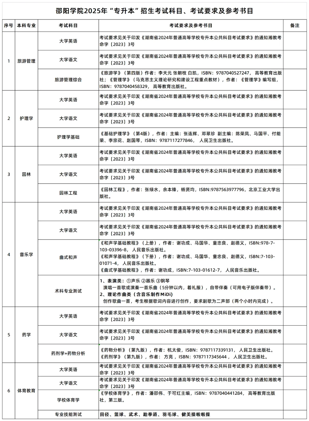 邵阳学院考试要求