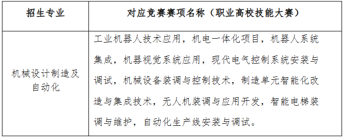 2023年湖南工业大学专升本招生简章