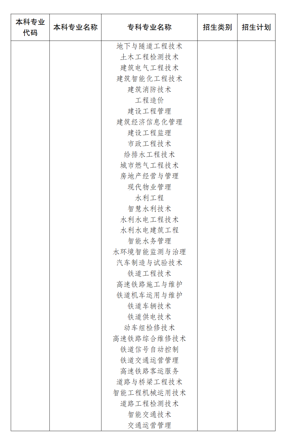 2026年重庆科技大学招生计划