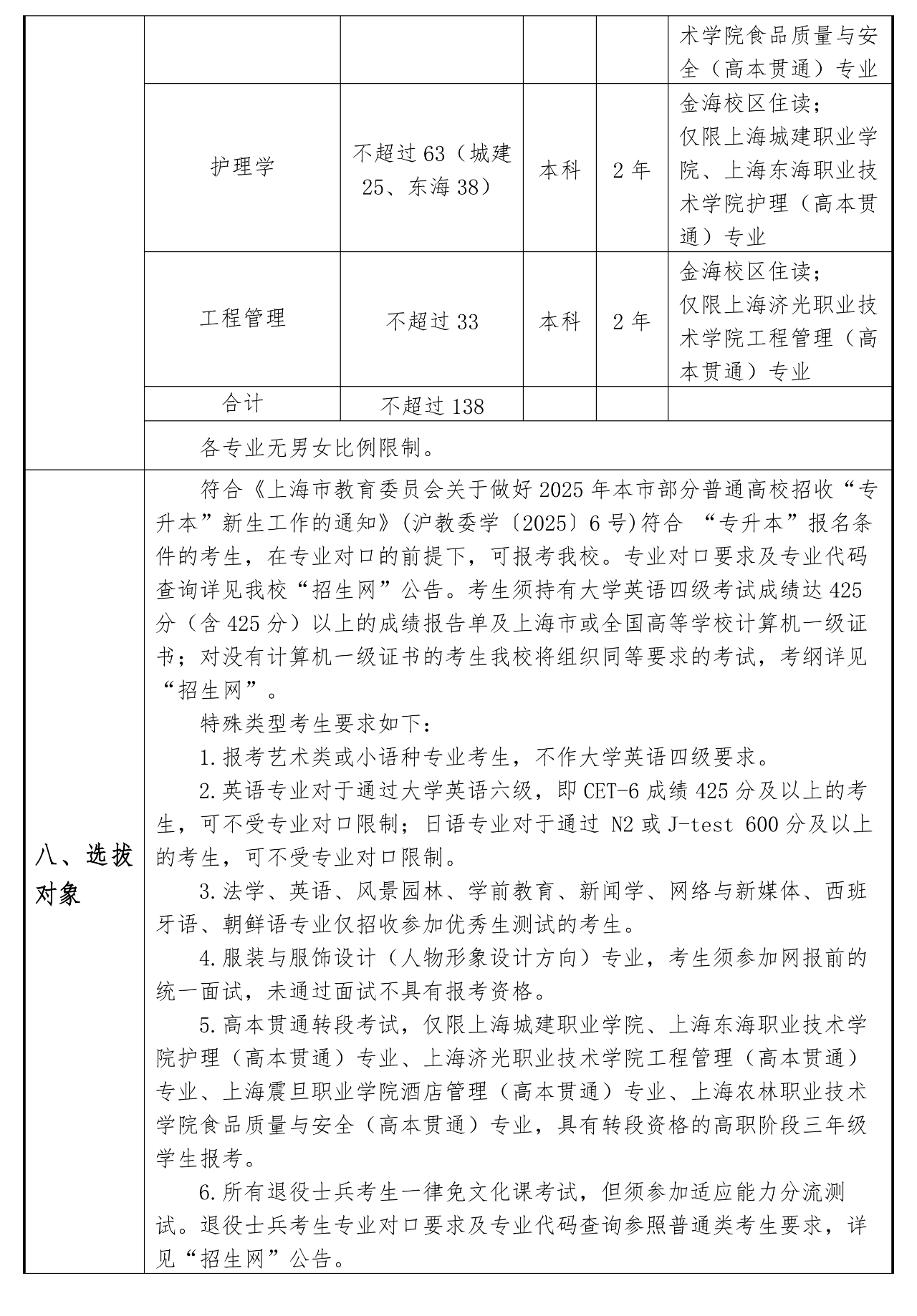2025年上海杉达学院招生简章