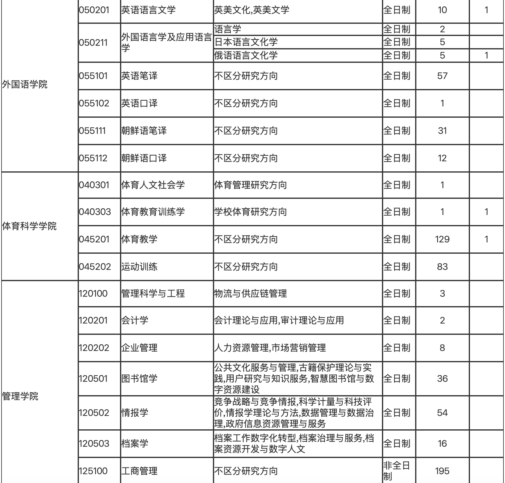 天津新东方考研
