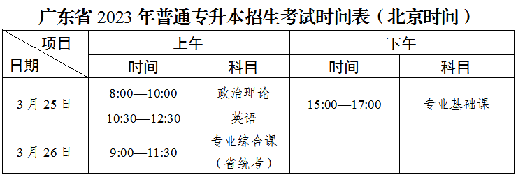 2023东莞城市学院招生简章