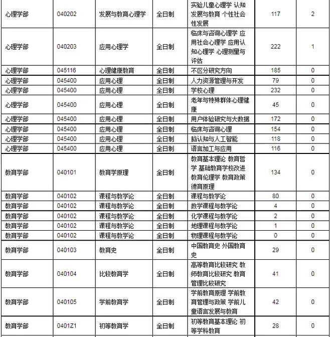 天津新东方考研