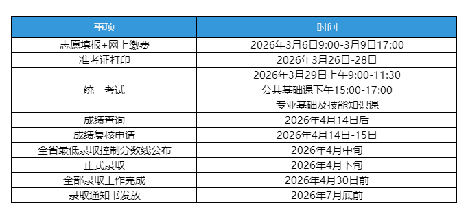 江西统招专升本关键考试时间节点