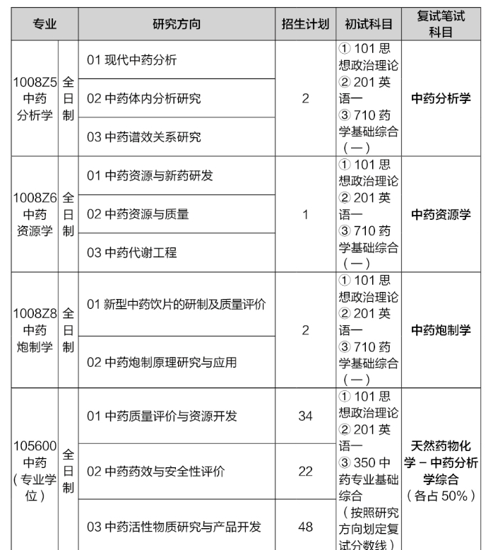 中国药科大学研究生院图片