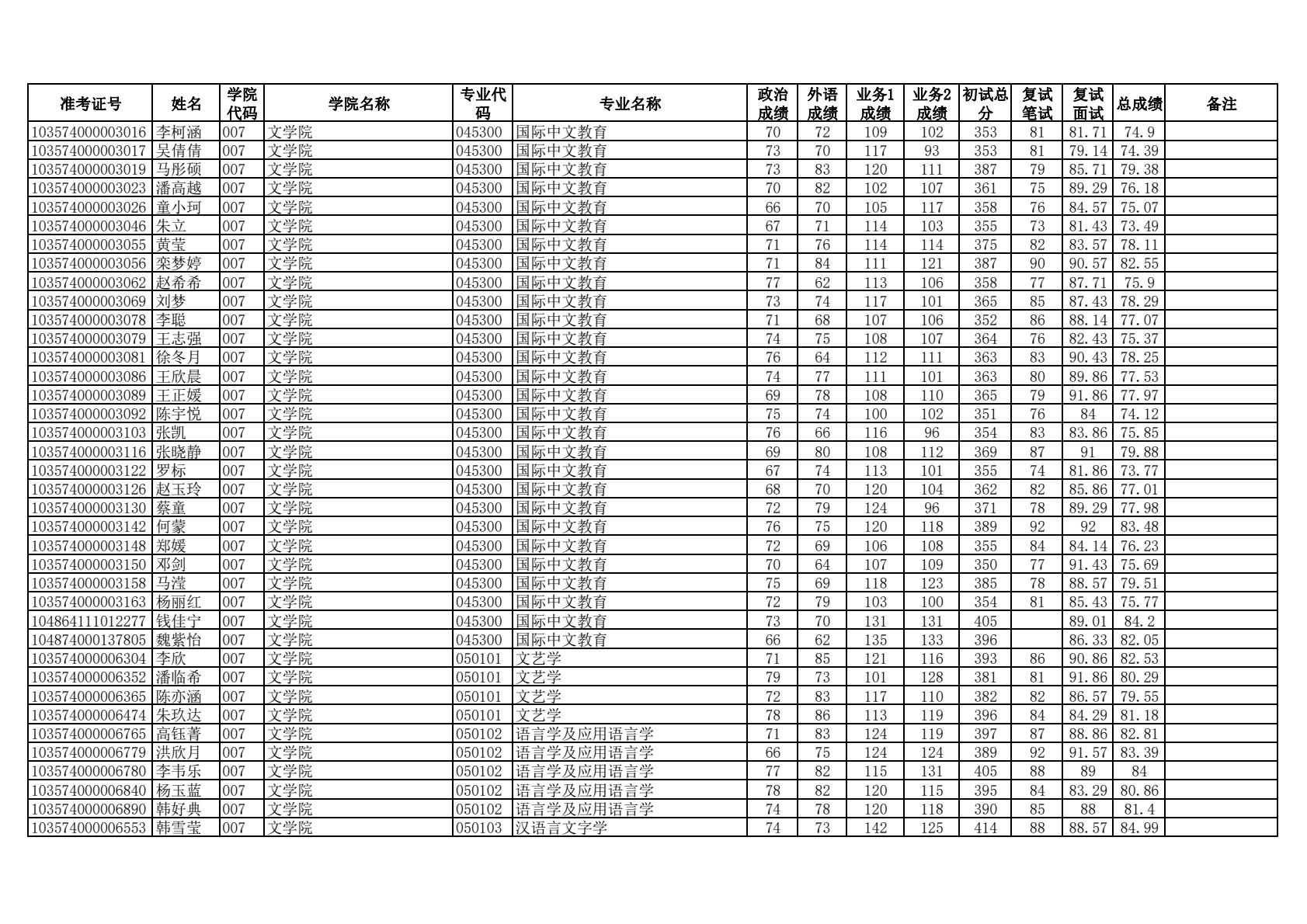 关于安徽大学24考研拟录取名单