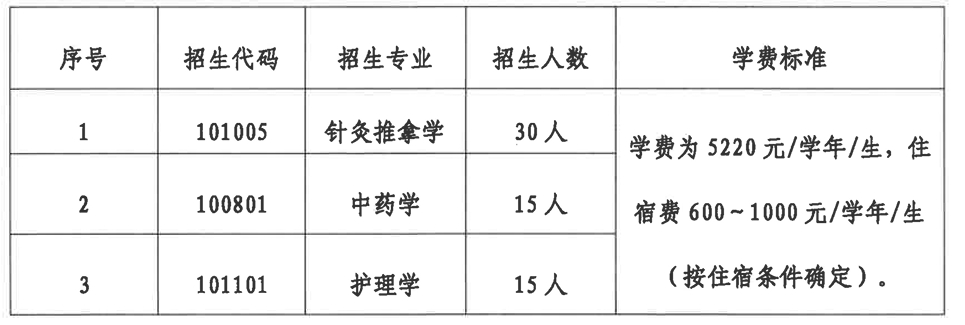 江西中医药大学2026专升本