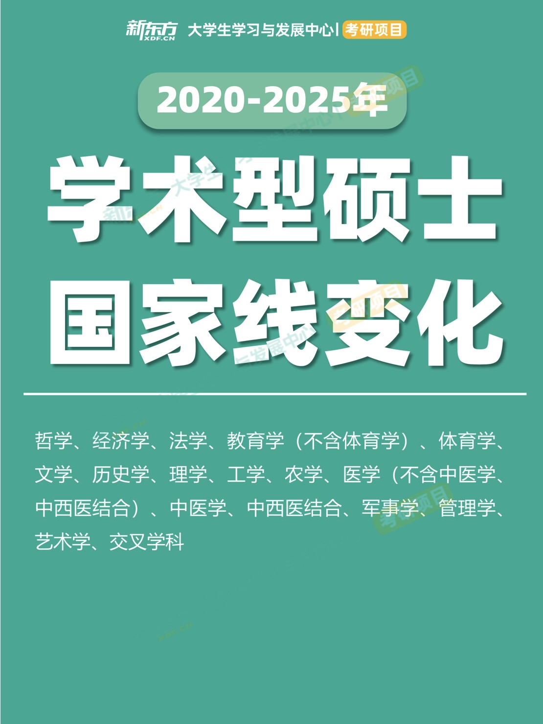 2020-2025年考研国家线对比