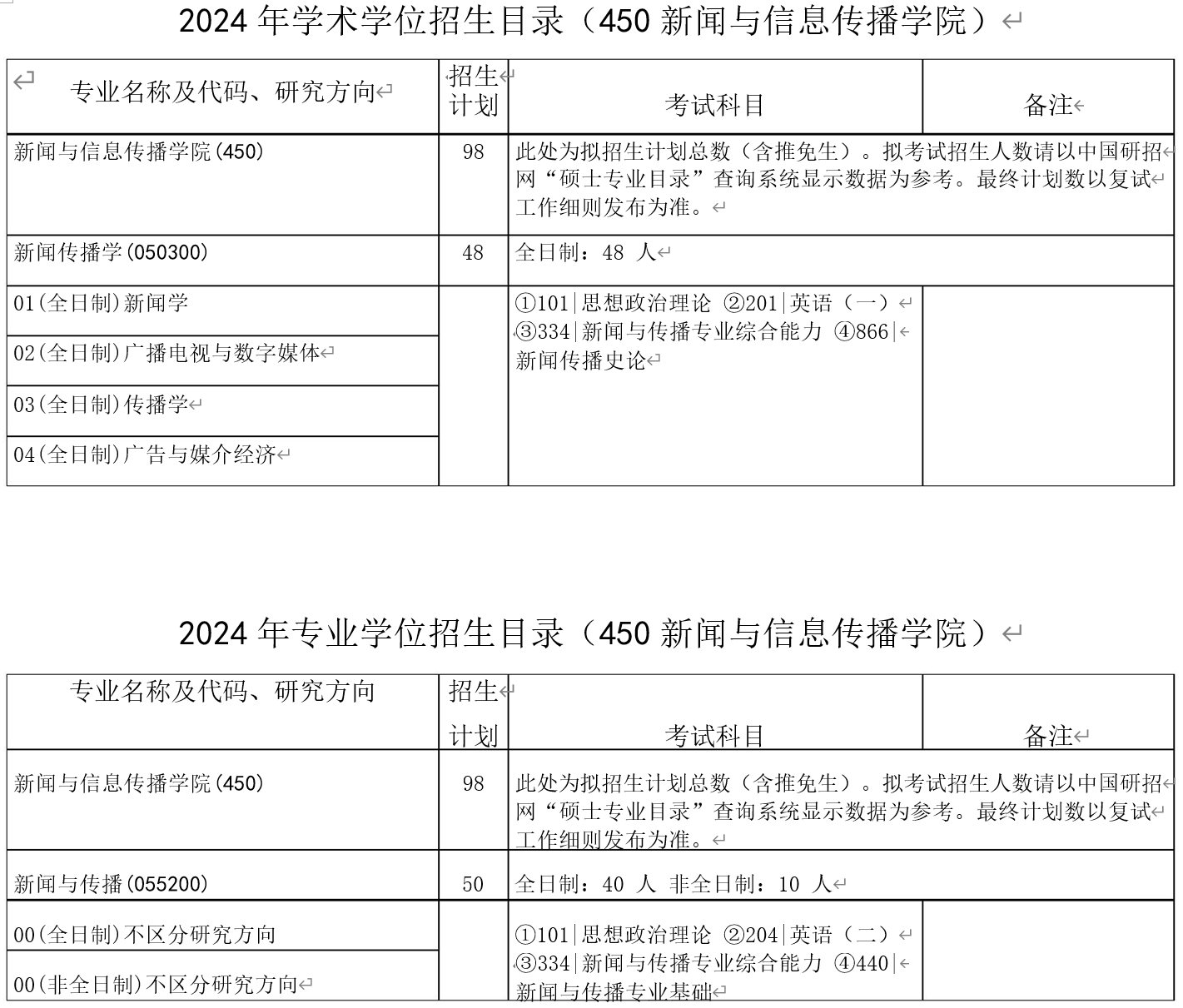 2024年华中科技大学研究生新闻与信息传播学院招生计划:98人
