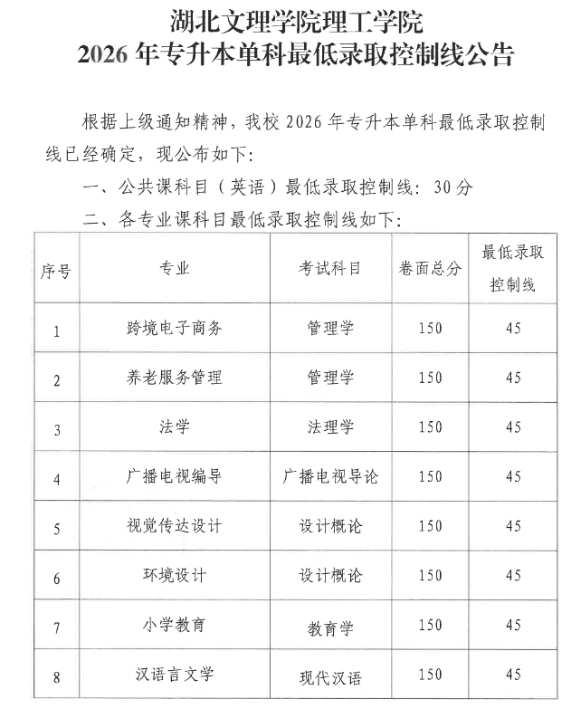 湖北专升本