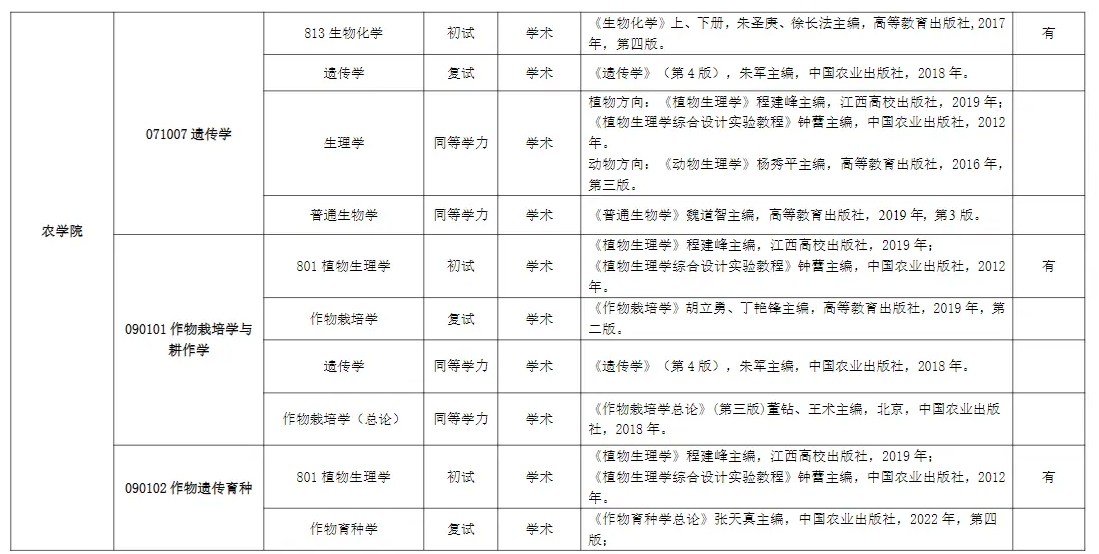 江西农业大学考研参考书目