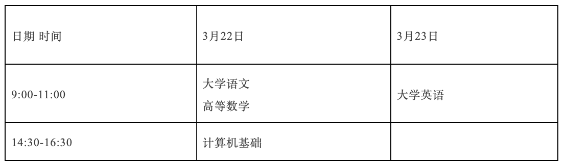 重庆专升本考试通知