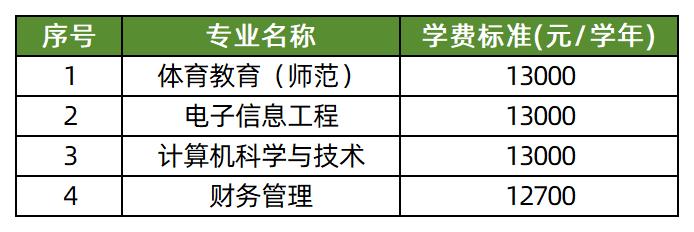 2026年衡阳师范学院南岳学院专升本学费标准