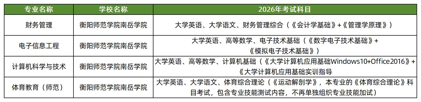 衡阳师范学院南岳学院2026年专升本招生专业及考试科目