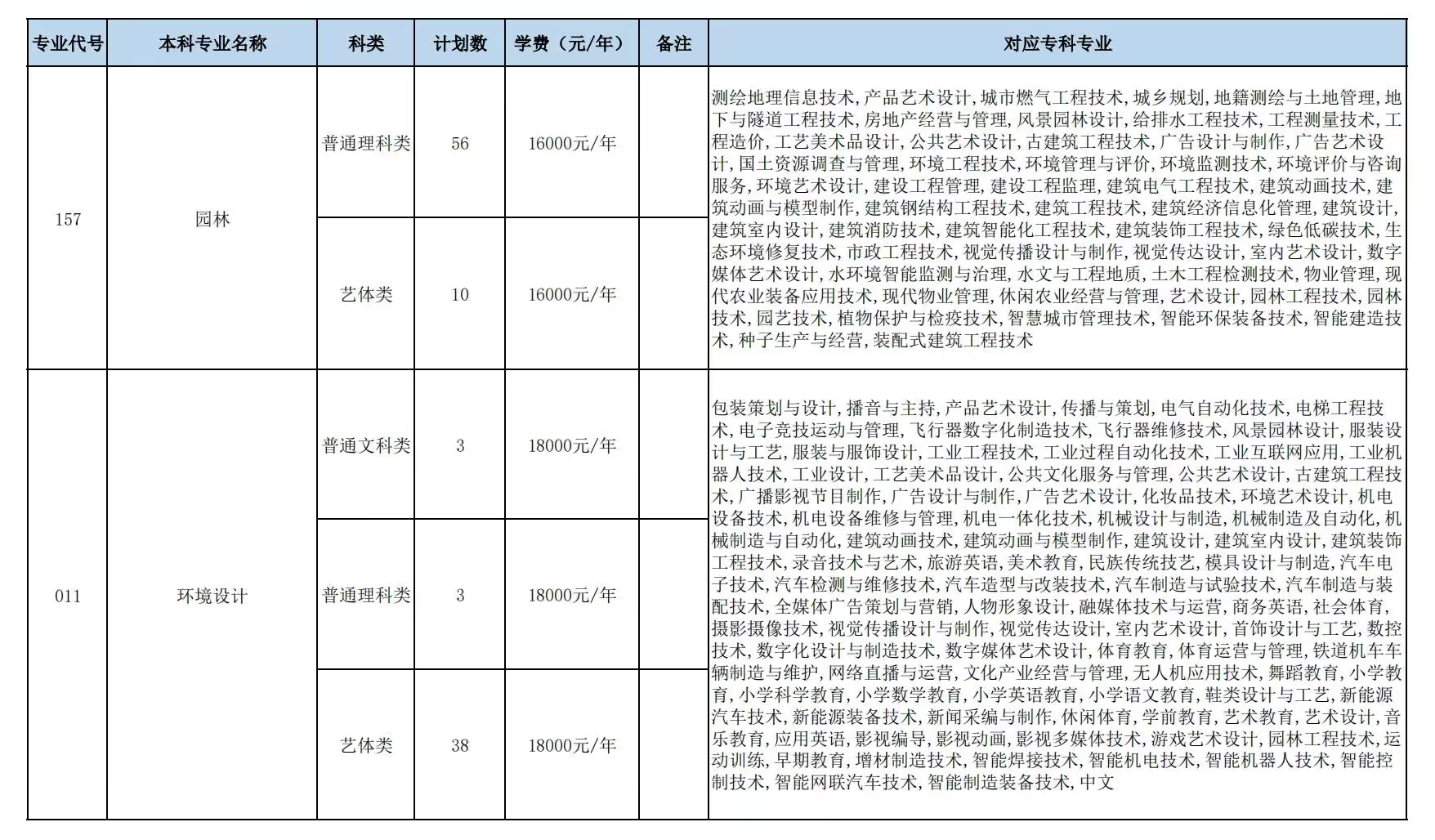 人文科技学院招生计划