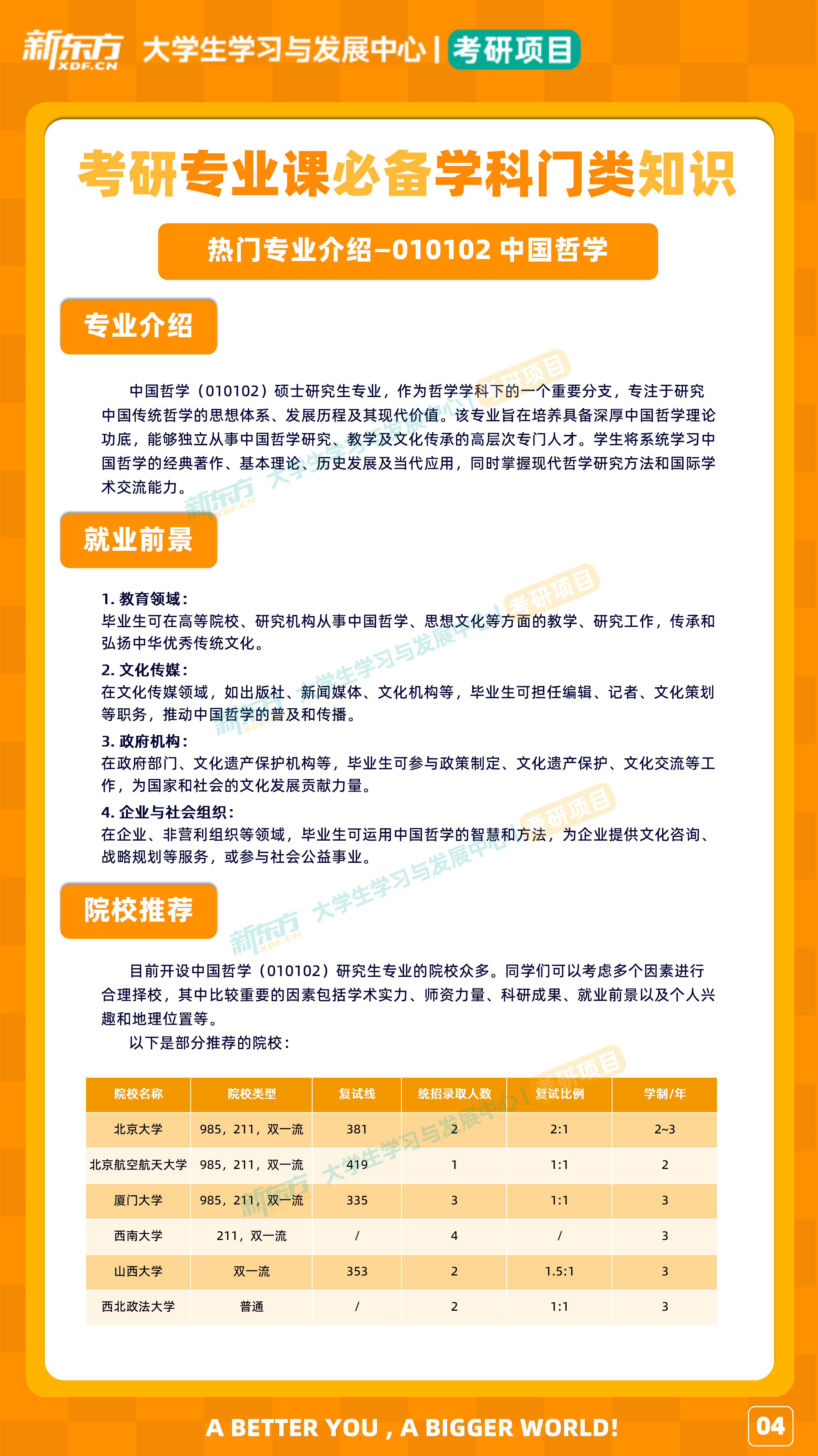 哲学有什么科目和专业(哲学专业必选科目)
