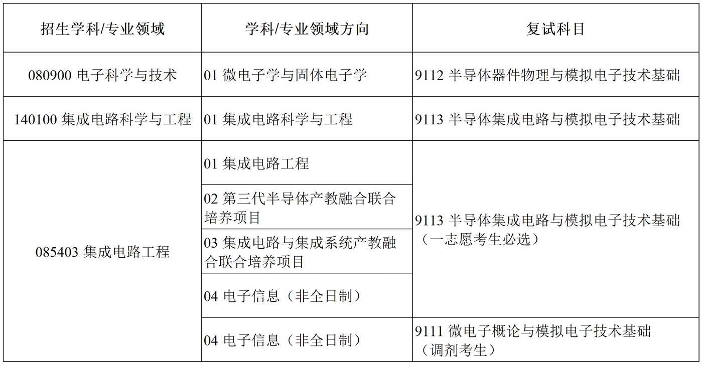 西安电子科技大学集成电路学部(微电子学院)2024年研究生招生复试须知已发布
