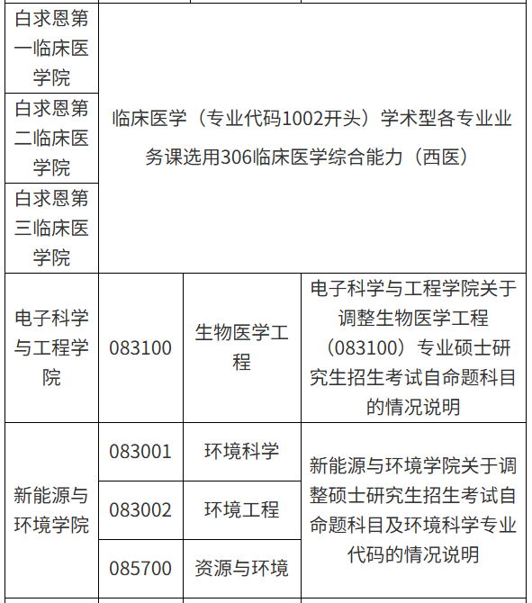 吉林大学研究生招生信息