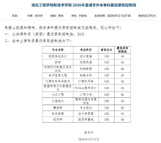 湖北专升本