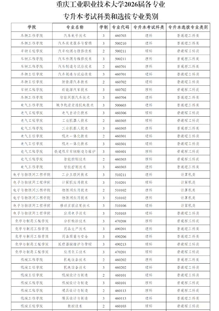 重庆工业职业技术大学