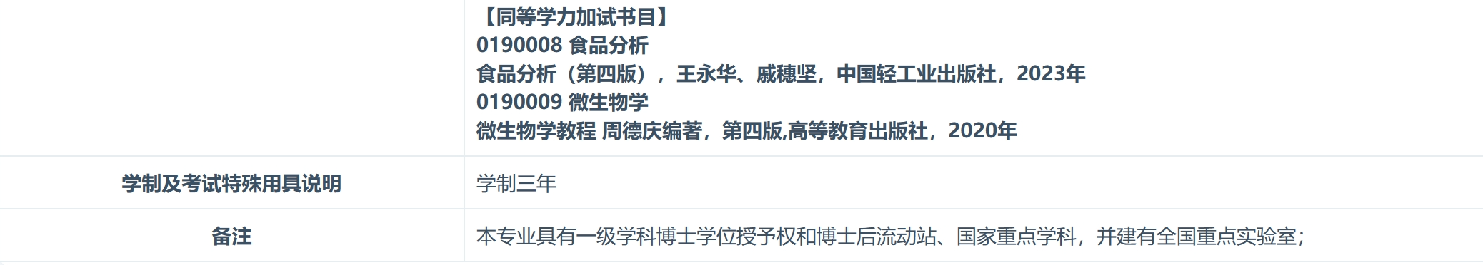 南昌大学2024年食品学院食品科学与工程专业研究生招生专业目录已公布!