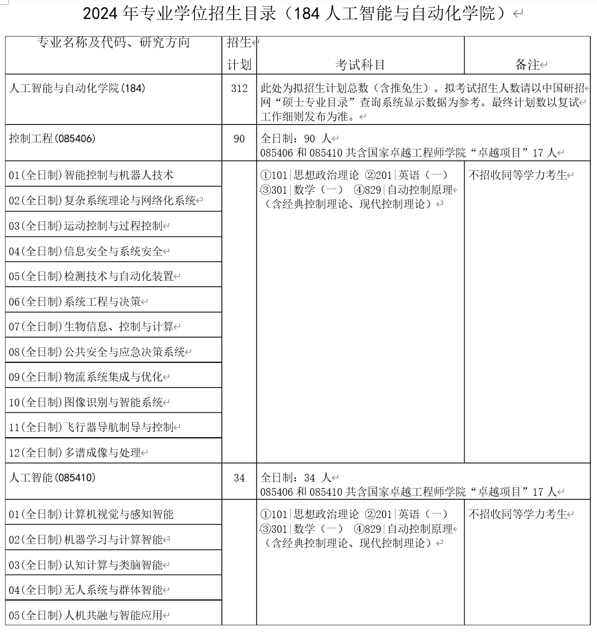 2024年华中科技大学研究生人工智能与自动化学院招生计划：312人